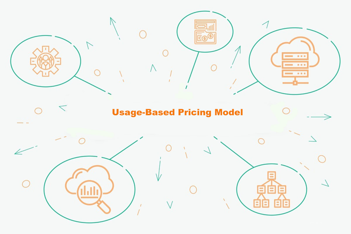 The Price Is Right—A 2020 Basic Guide Of SaaS UsageBased Pricing Model
