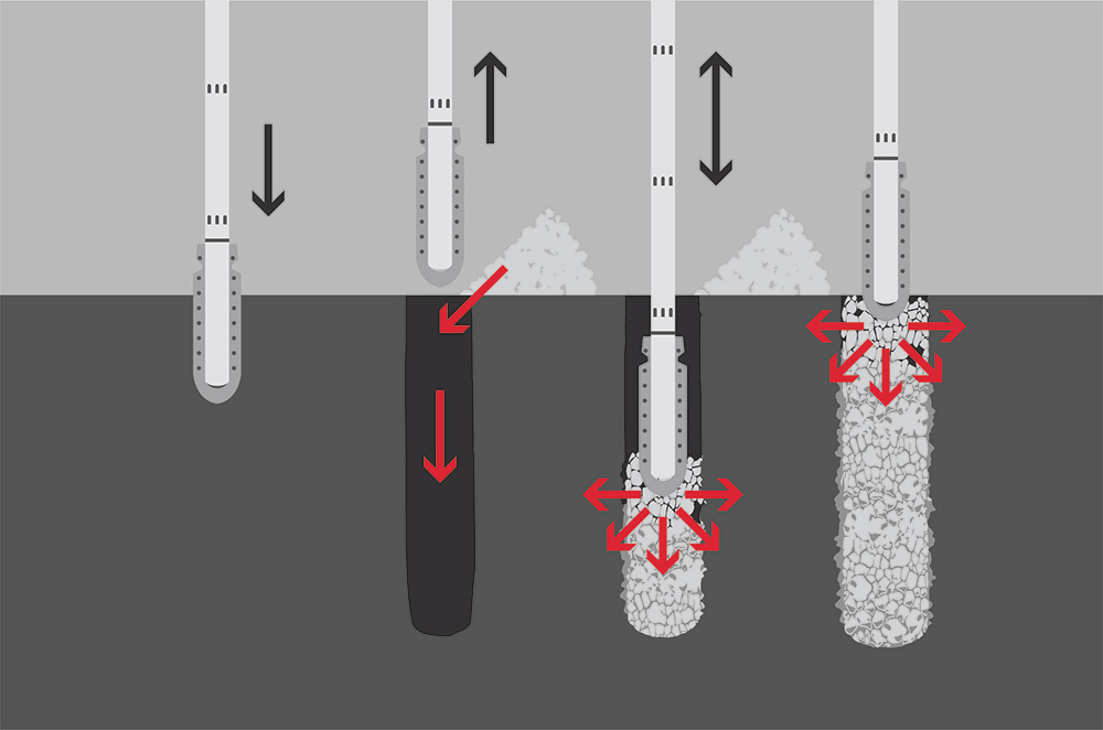 Aggregate Piers Ground Improvement Techniques Subsurface Constructors