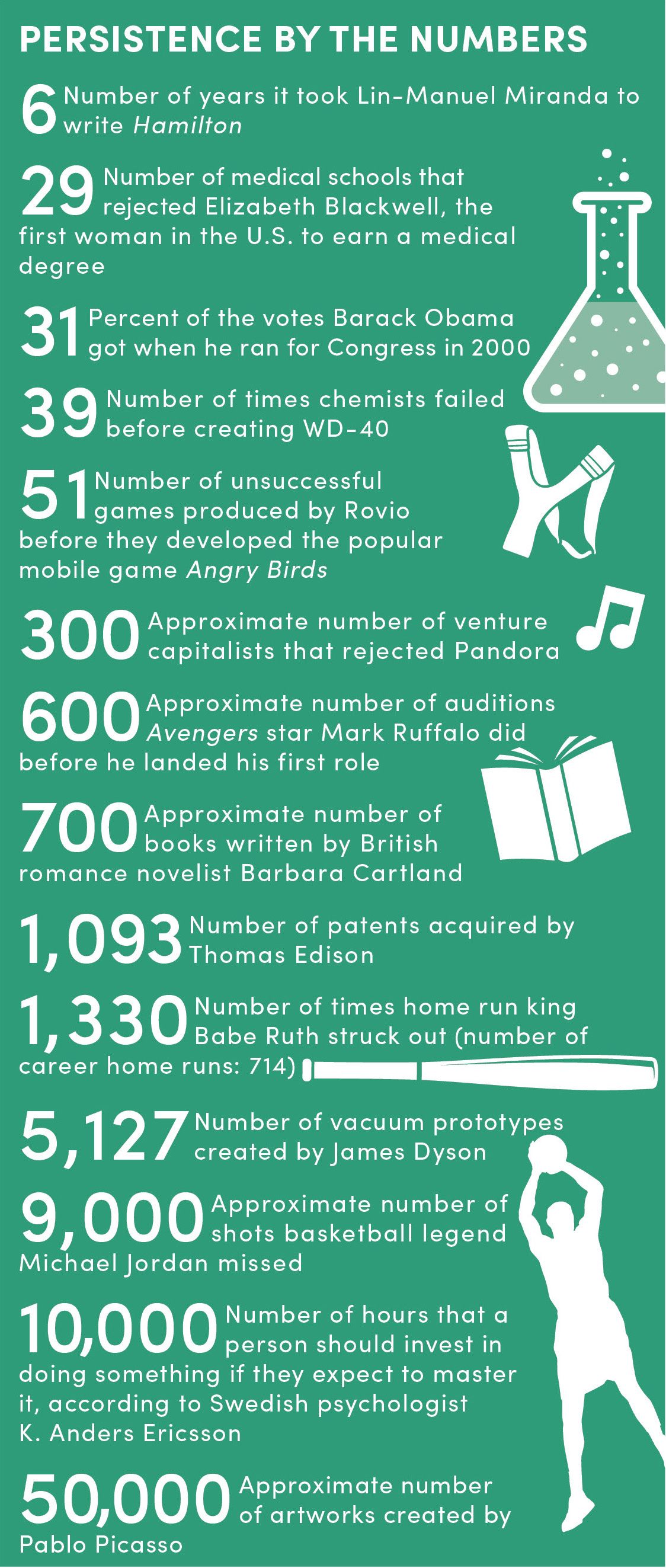 The Mel Robbins Guide to Screwing Up SUCCESS