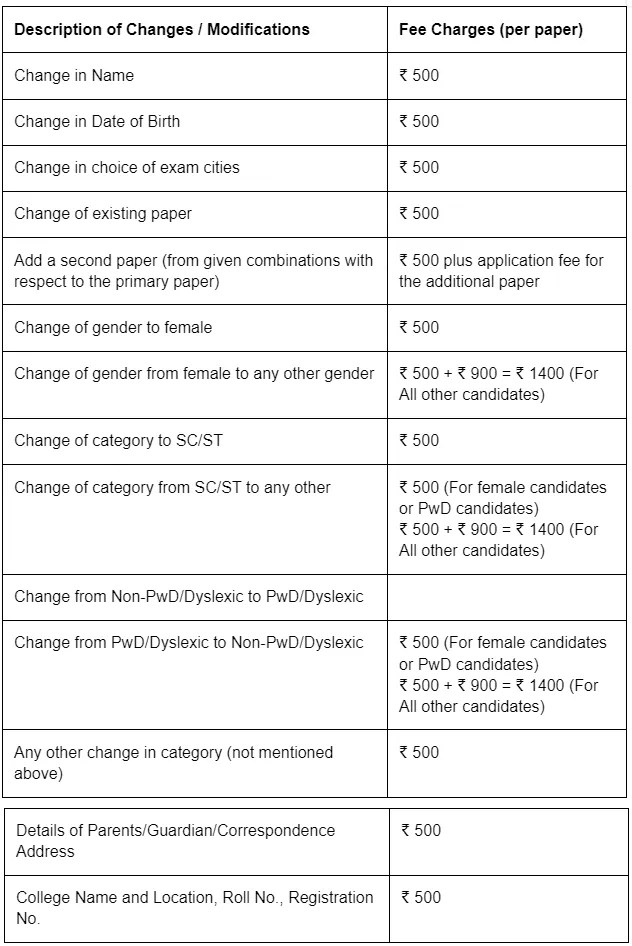 GATE Registration 2024 Application Form, Date, Apply Online, Fees