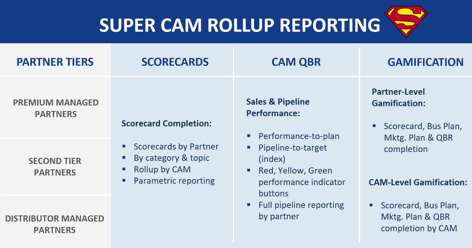 The Cadence of a Super Channel Account Manager Successfulchannels