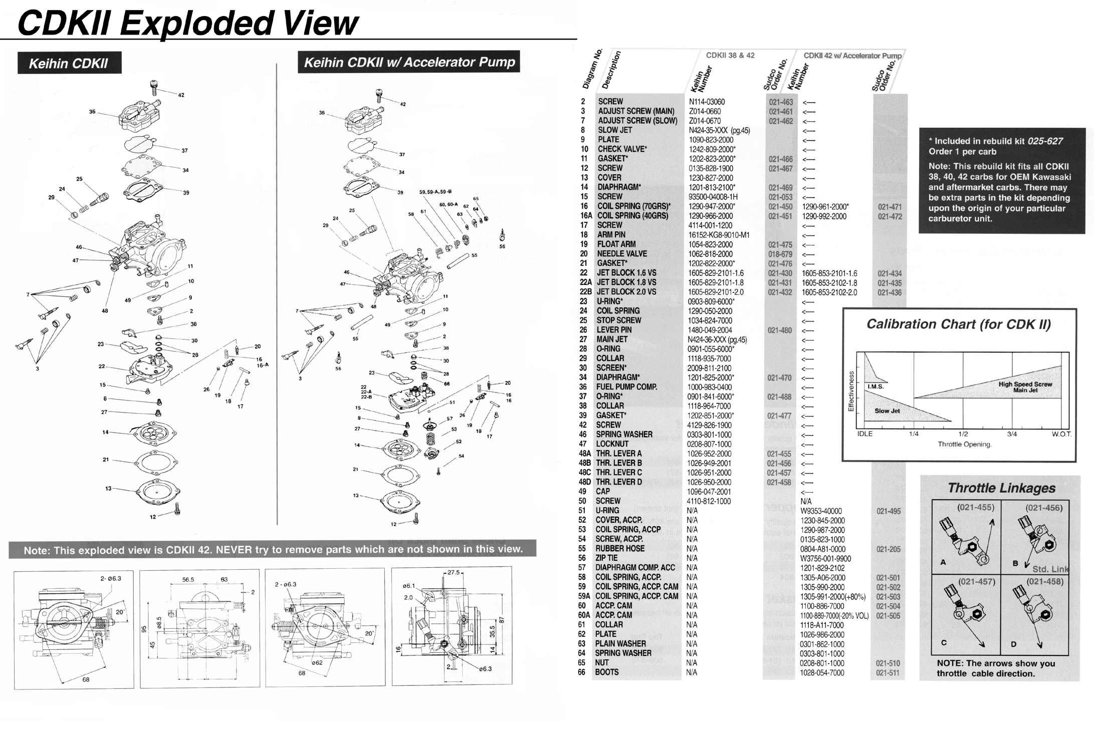 Keihin Cdk2 Diagram