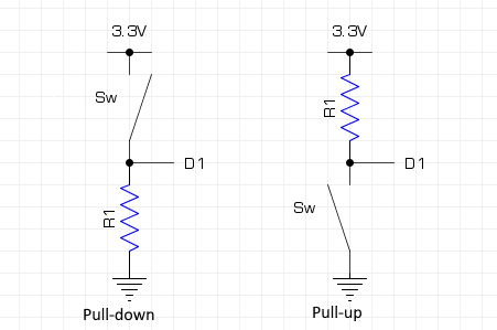 GPIO - ESPHome - sudo.is/docs