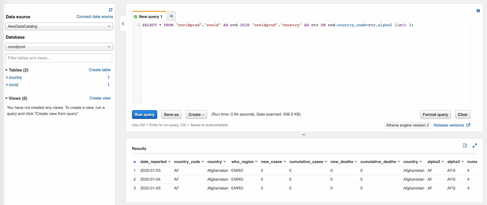 Visualizing S3 Data using Athena and Quicksight Sufle