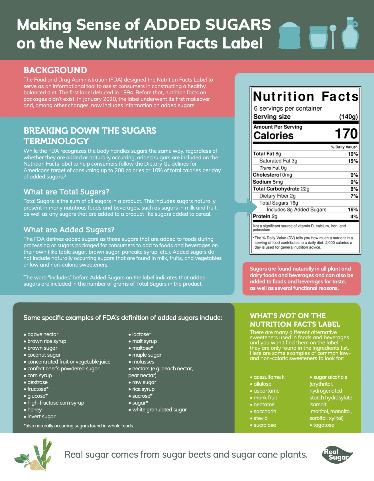 Teaching children to read is an important skill they'll use for the rest of their lives. Printable Resources The Sugar Association