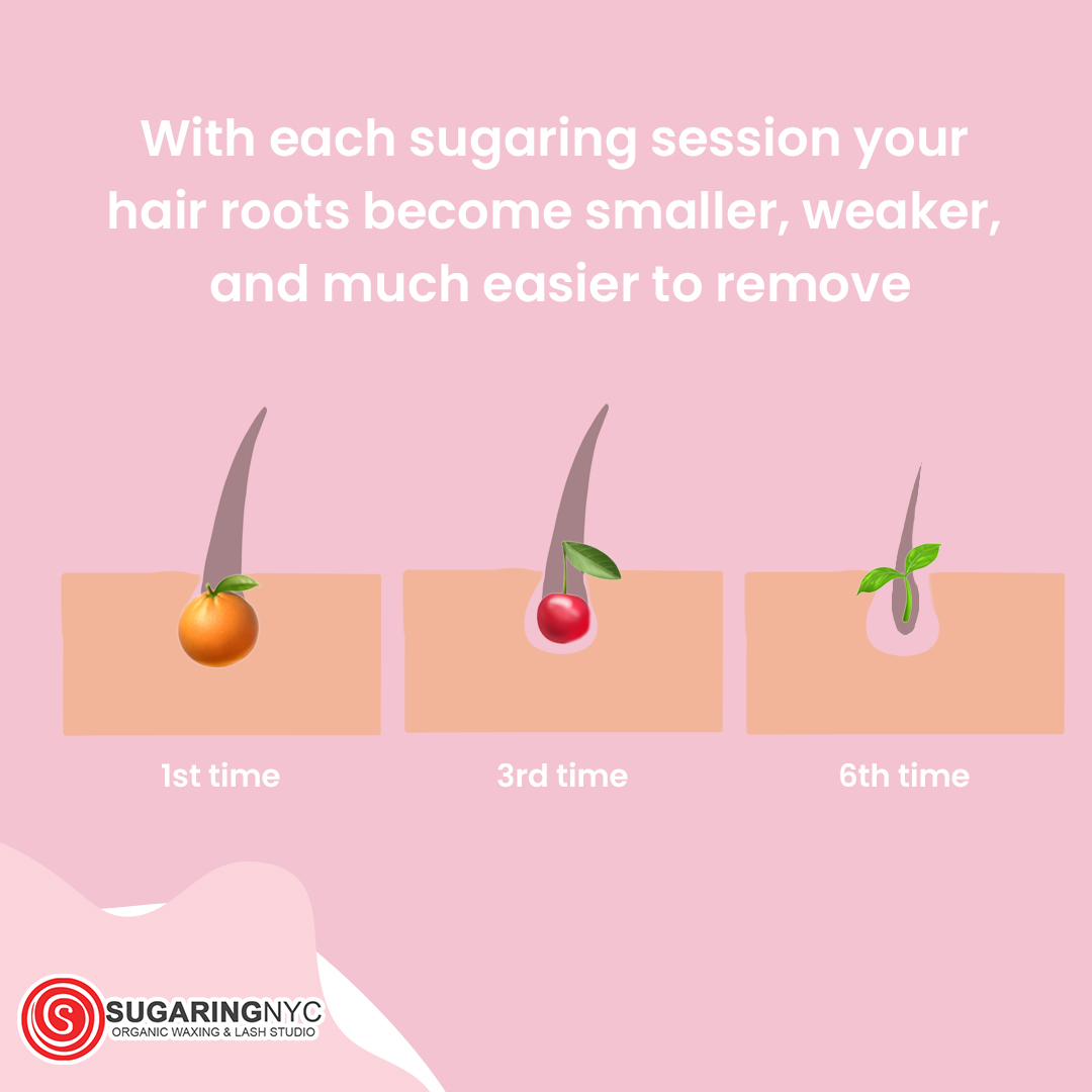 Sugaring The LongTerm Hair Removal Solution You Need to Try