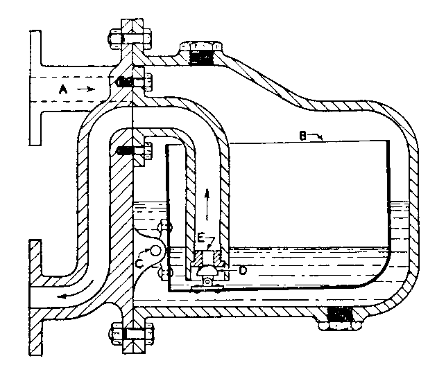 Steam Traps for the Sugar Industry