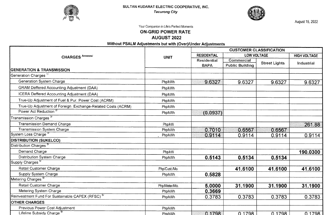 Power Rates November 2022 SUKELCO