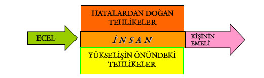 Bilgi Nuru Kur’an’da Ecel İle İlgili Ayetler