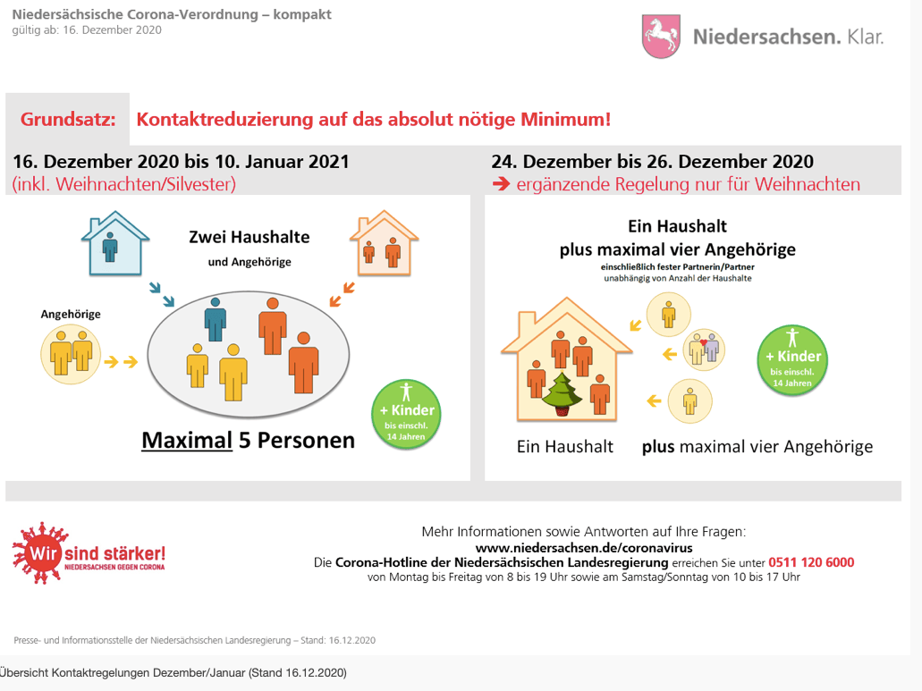 Änderung der "Nds. CoronaVerordnung" zum 16.bzw. 23.12.2020 Sulingen.de
