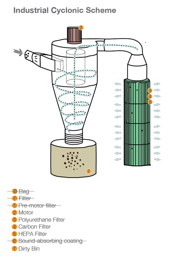 Filter, cyclone , filter producer, dust filter, silo filter