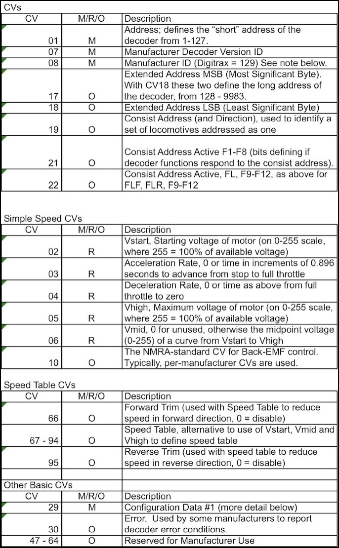 CV29 Explained To The NCE Information Station, 41 OFF