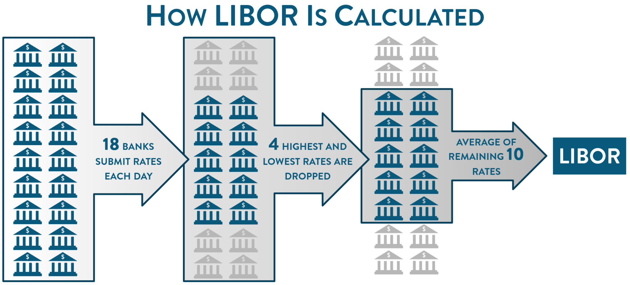 Retiring LIBOR and the Quest for a Replacement Rate Summa Global
