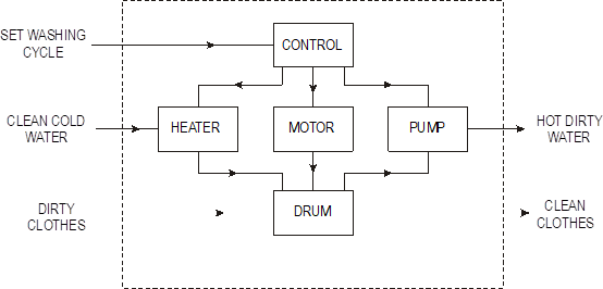 Control systems diagram