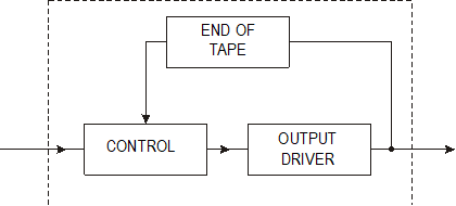 Control systems diagram