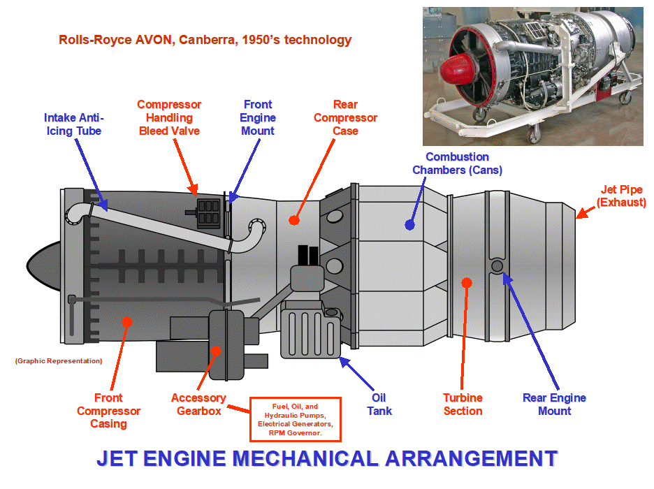 Jet engine design
