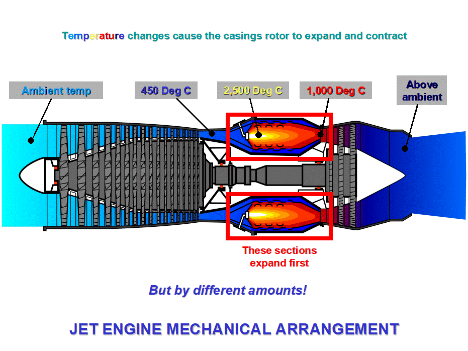 Jet engine design
