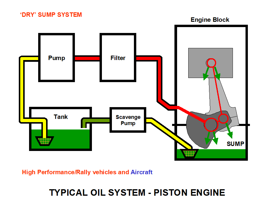 Oil System Internal Gear Type Pump