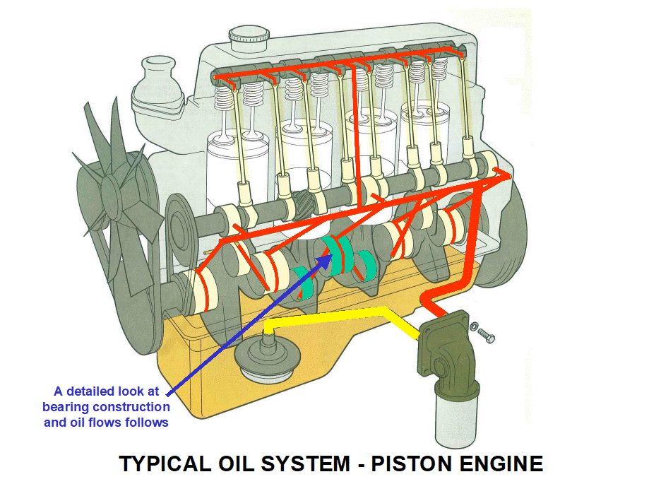 Oil System Internal Gear Type Pump