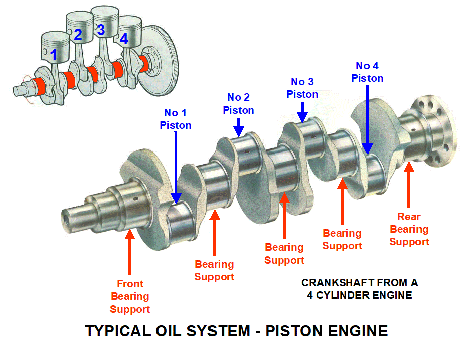Oil System Internal Gear Type Pump