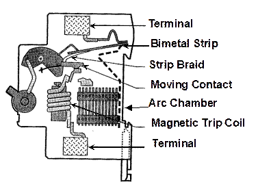 Wiring Methods for Lighting Circuits