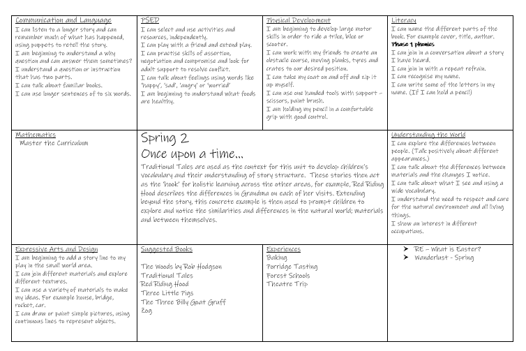Nursery Unit Plans Summerbank Primary Academy