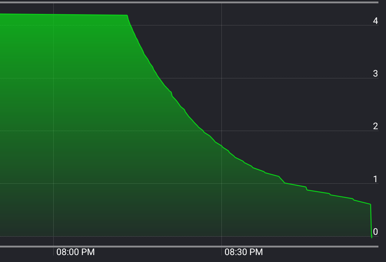 Judging the balance of cells within a battery based upon ending charge