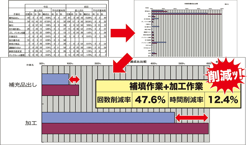 人時削減の大きな味方 【作業指示ソフト バックヤードくん】 スーパーマーケットのコンサルティングならサミットリテイリングセンター