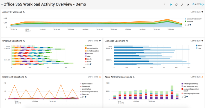 Removal of Office Telemetry Dashboard from Microsoft.