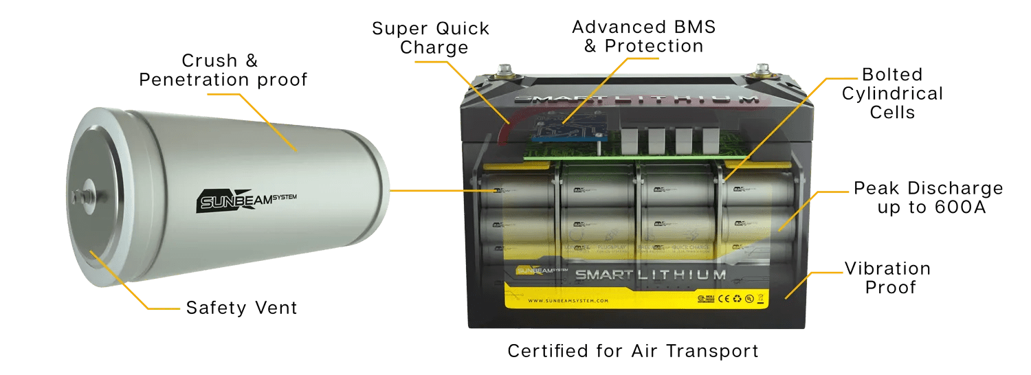 SUNBEAMsystem MARINE SOLAR PANELS SMART LITHIUM BATTERIES