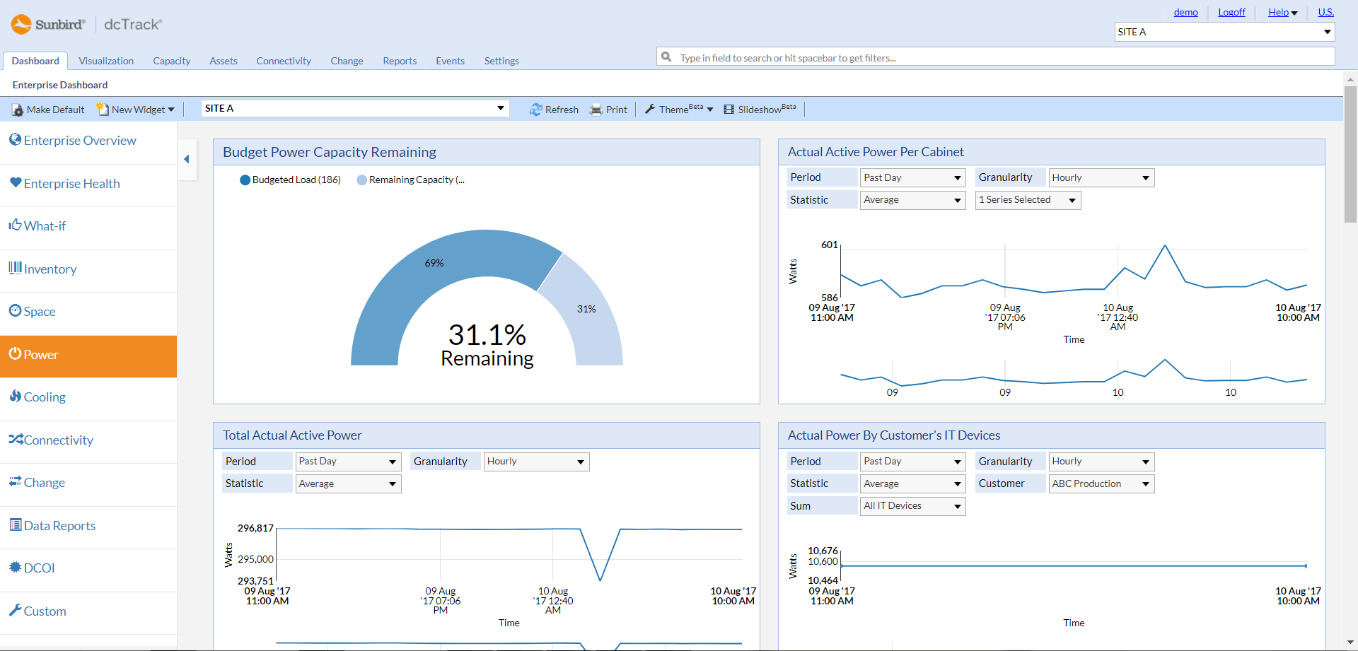 Data Center Operations Best Practices Sunbird DCIM