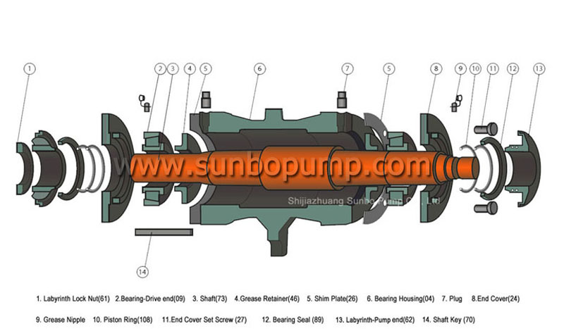 Slurry Pump Bearing Assembly | Slurry Pump parts and slurry pump