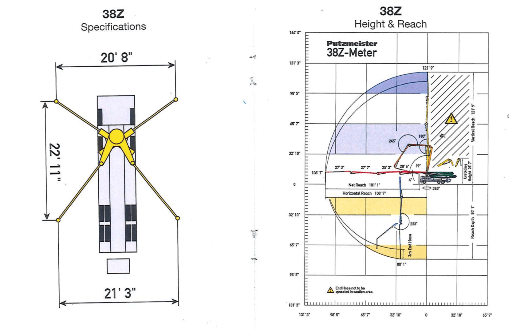Pump Specs Trucks Sun Concrete Pumping Co. Grimes, Iowa