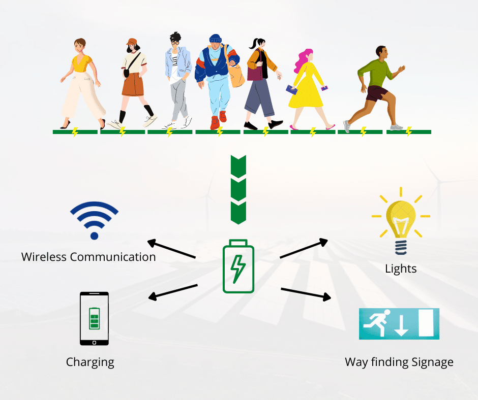 footfall Technology for the next (EV) Generation Suncon