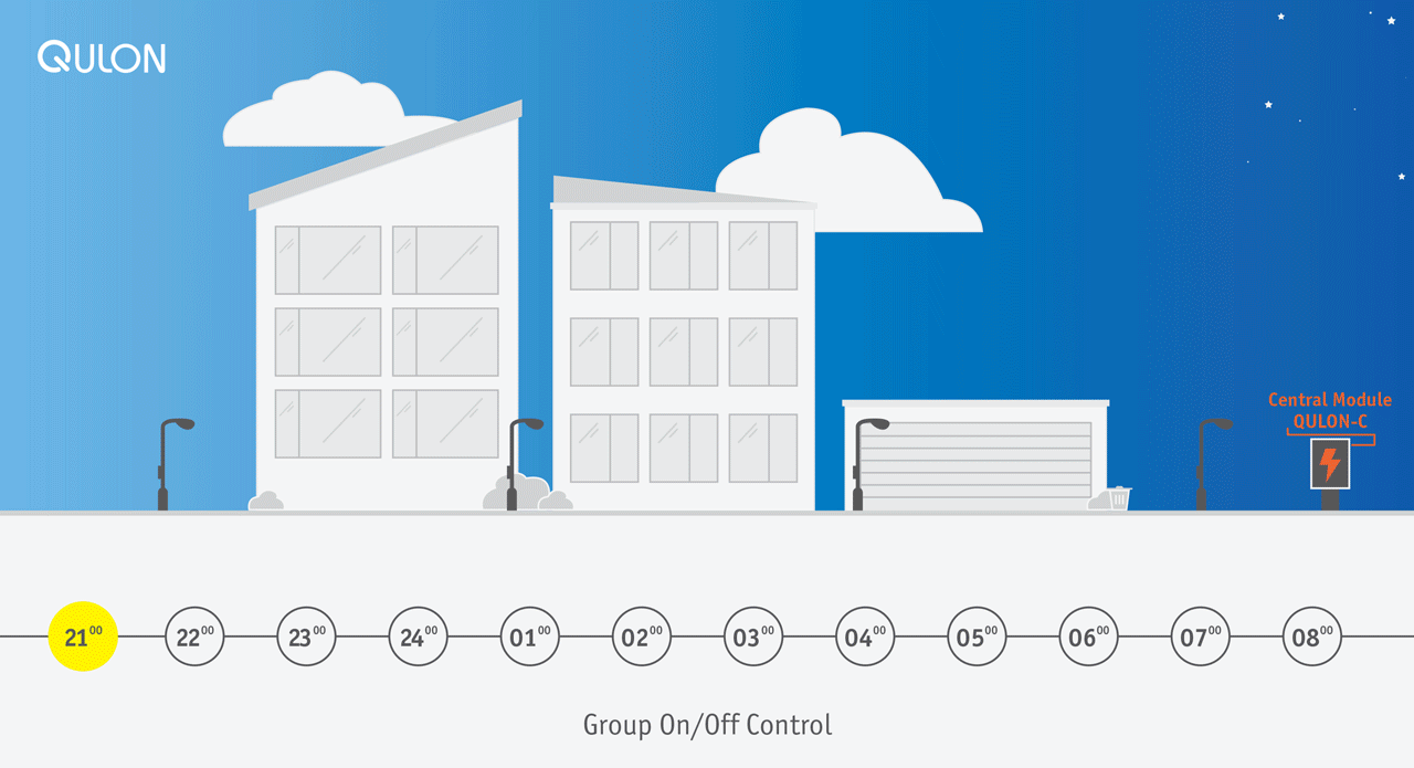 QULON outdoor lighting control and monitoring system