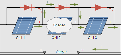 Solar Panel Bypass Diodes: The Ultimate Guide 2024 – Sungoldsolar
