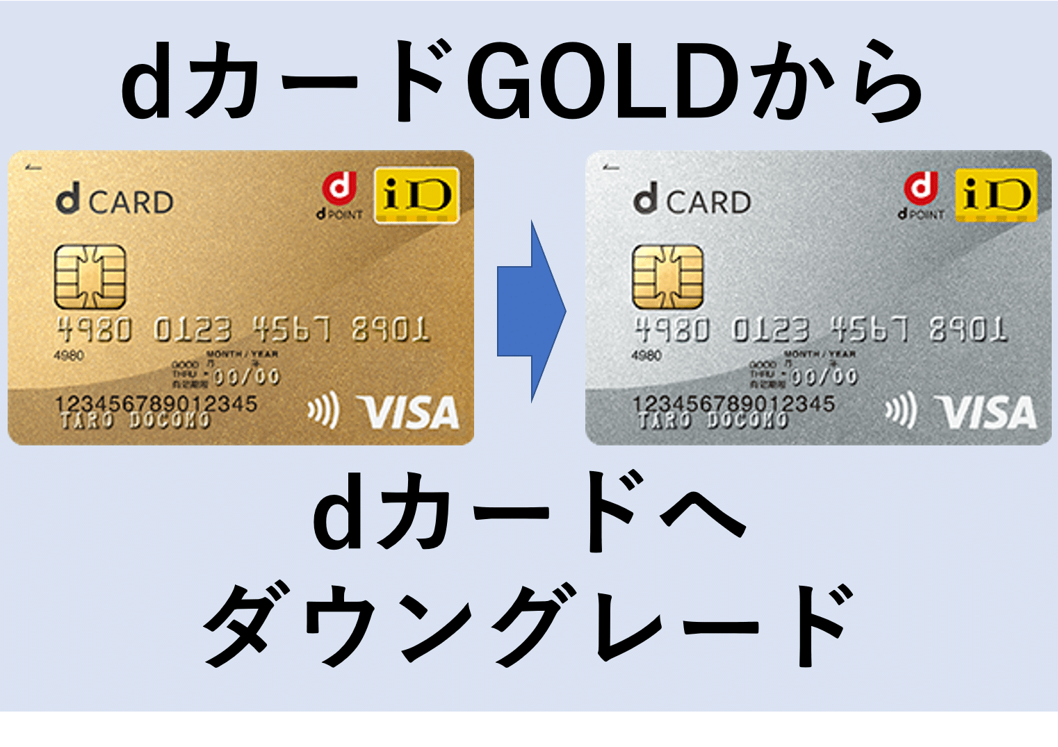 dカードGOLDを年会費無料のdカードにダウングレードした!!年会費発生前に切り替えよう