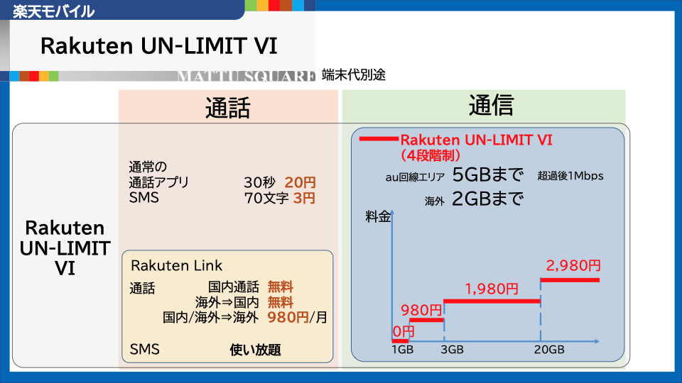 Au Iphone 通話 無料 waterxe