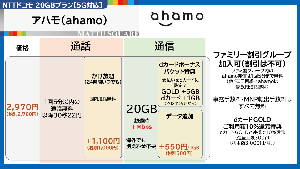 ドコモ 家族 間 通話 無料 englshbiaf