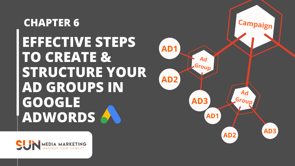 Effective Steps To Create & Structure Your Ad Groups In Google Ads