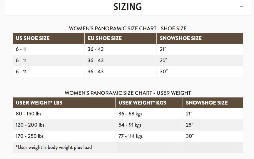 Tubbs Panoramic Snowshoes for Women SunnySports