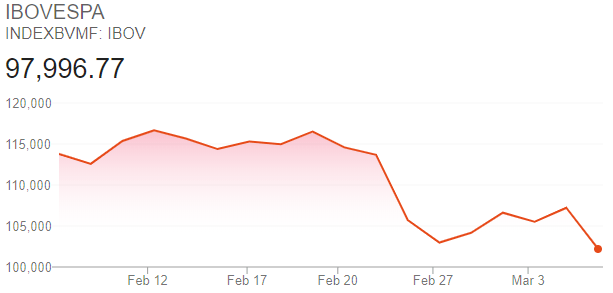 Resumo da Semana Fusão de Eneva e AES Tietê, Aquisição da Hypera, Berkshire Hathaway desmente