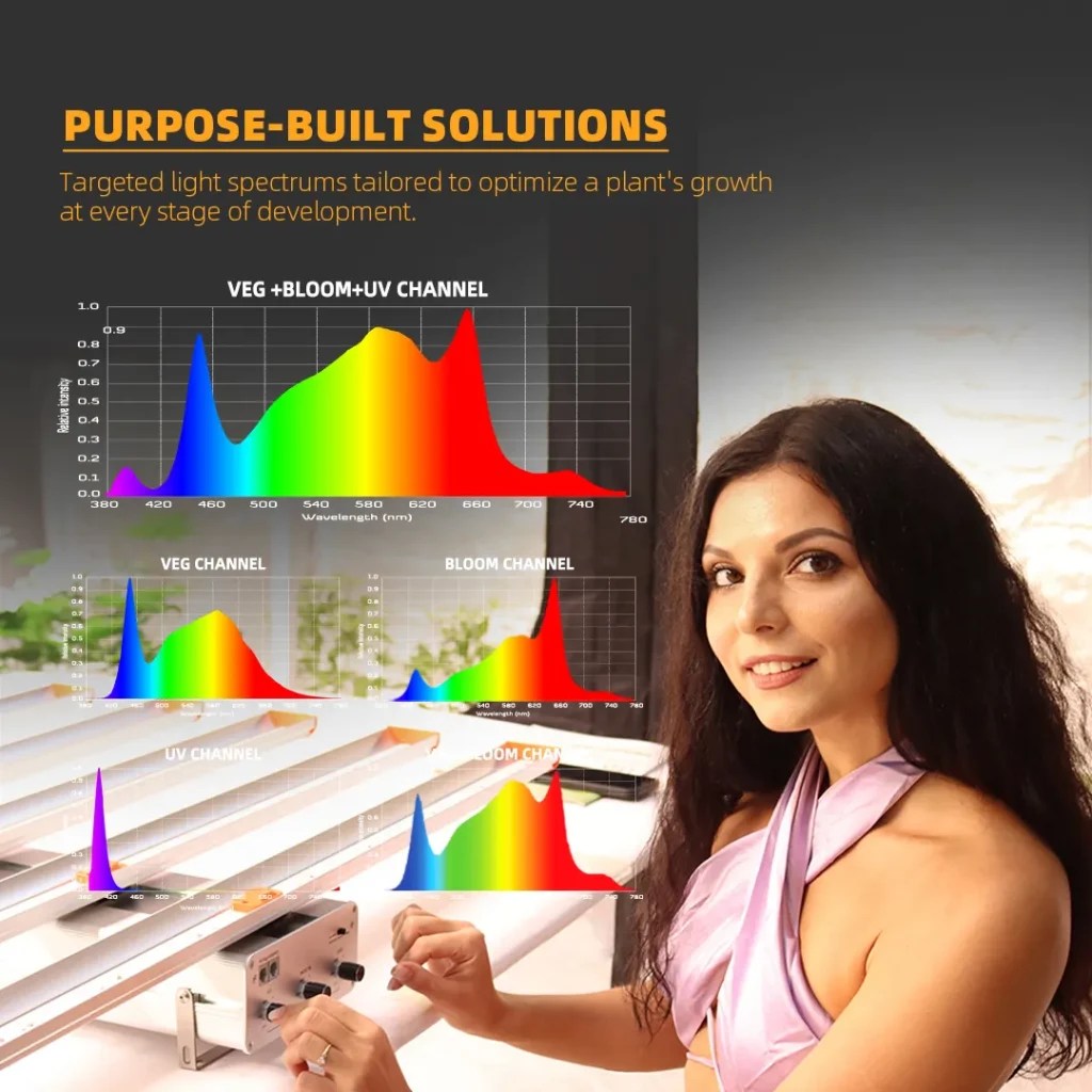 Which LED light is best for plant growth?