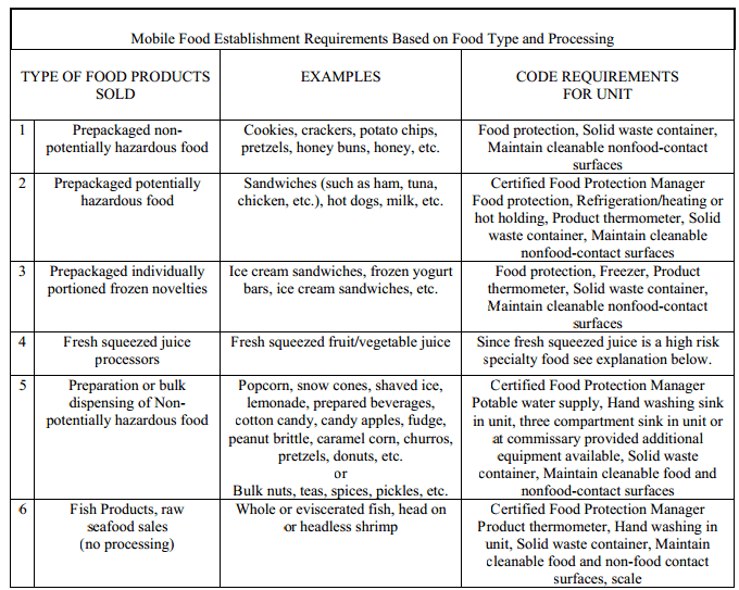 Application of HACCP system in the ice cream production