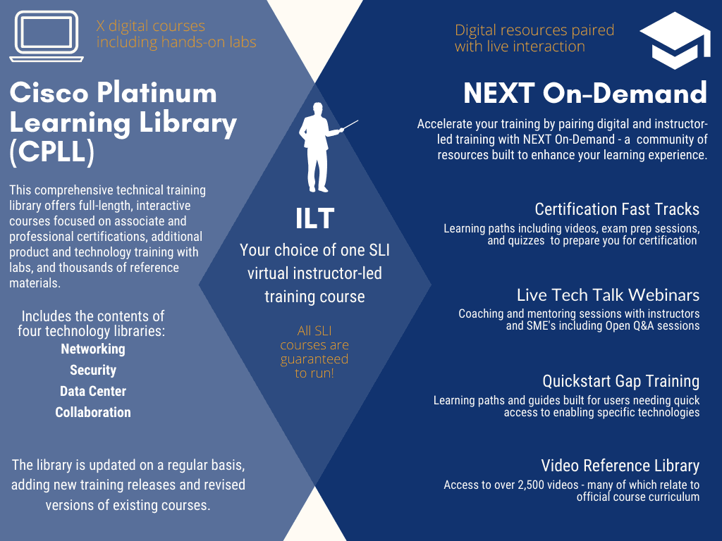 Geometric Venn Diagram - Sunset Learning Institute