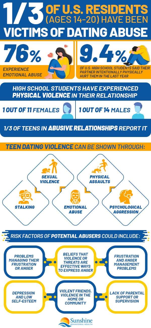 Preventing Teen Dating Violence Teen Dating Violence Awareness