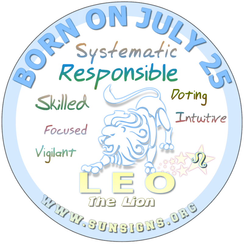 July Birthday Horoscope Astrology (In Pictures) Sun Signs