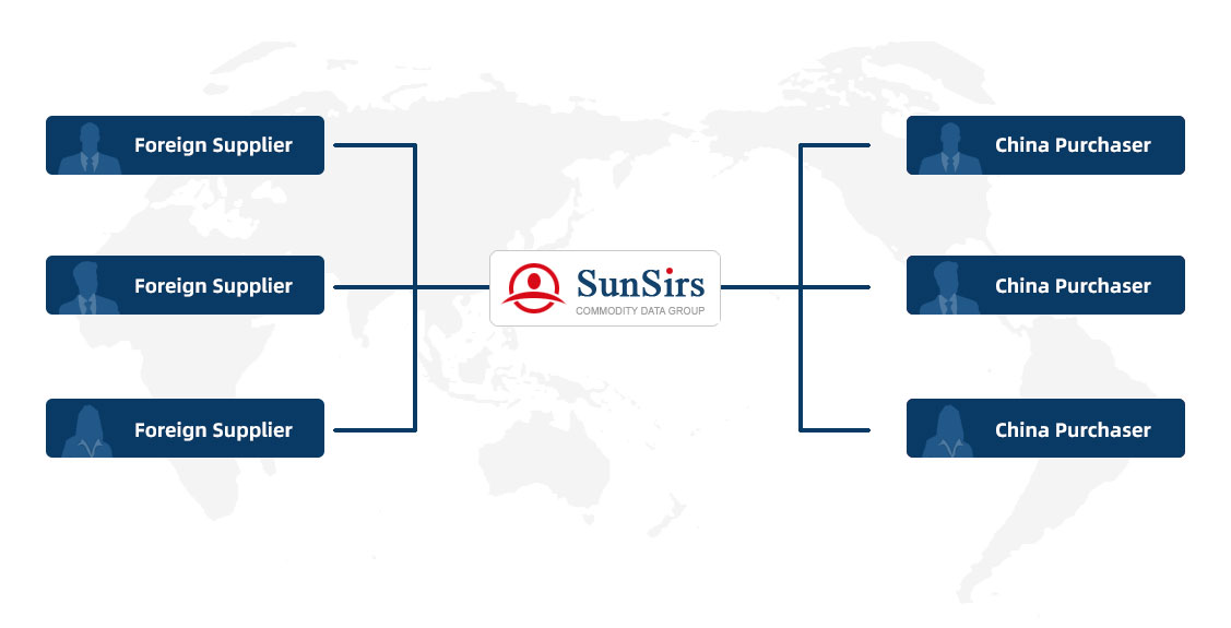 SunSirs, China Commodity Data Group, provides Commodity Prices
