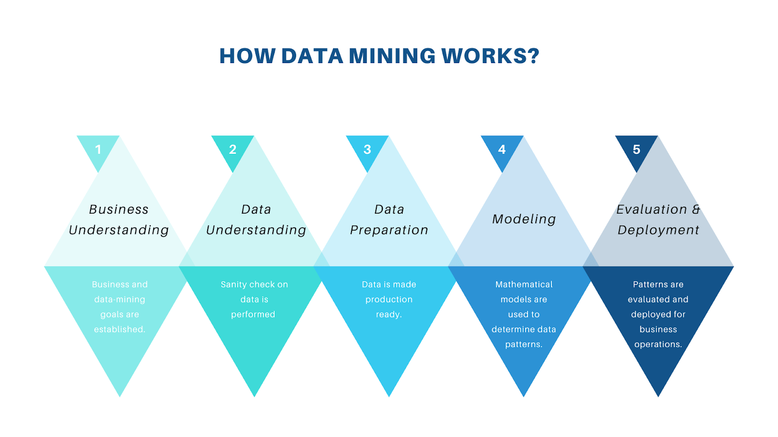 Data Mining Solutions For Email Marketing An Absolute Must To Win