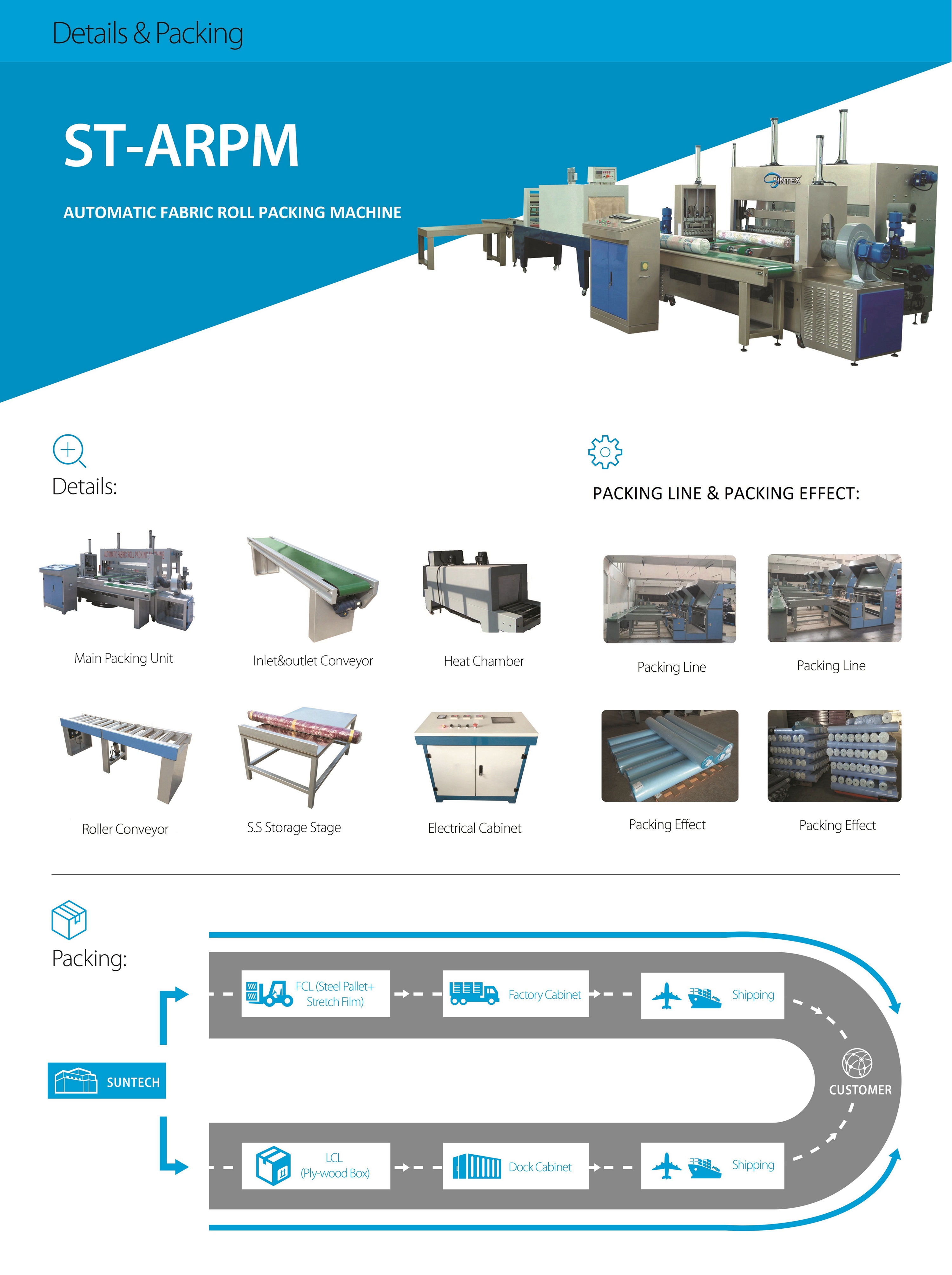 Automatic Fabric Roll Packing Machine Automatic Packaging Machine
